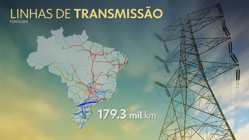 Brasil é coberto por sistema integrado de transmissão de energia